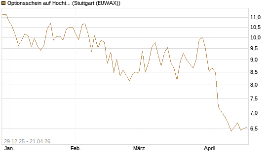 Optionsschein auf Hochtief [Goldman Sachs Bank Europe SE] Chart