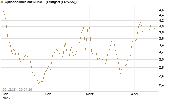 Optionsschein auf Munich Re [Goldman Sachs Bank Europe SE] Chart