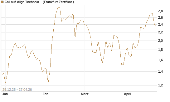 Call auf Align Technology [Vontobel] Chart