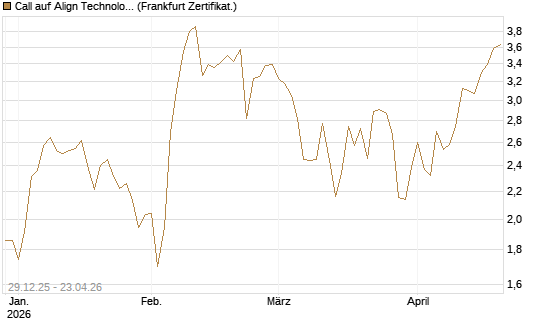 Call auf Align Technology [Vontobel] Chart