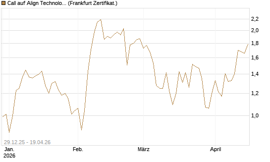 Call auf Align Technology [Vontobel] Chart