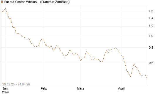 Put auf Costco Wholesale [Vontobel] Chart