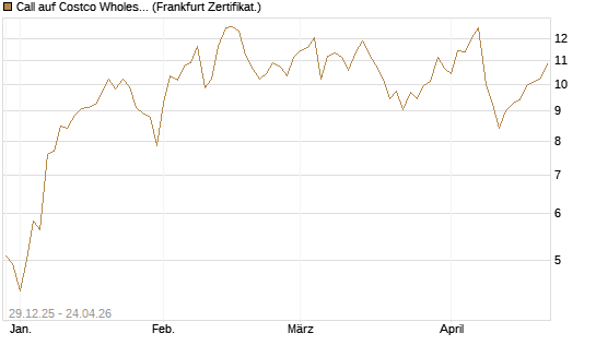 Call auf Costco Wholesale [Vontobel] Chart