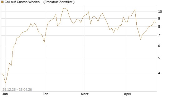 Call auf Costco Wholesale [Vontobel] Chart