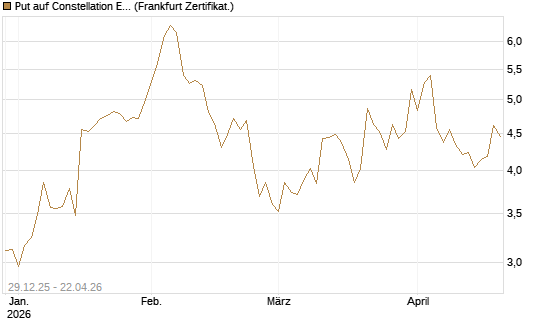 Put auf Constellation Energy [Vontobel] Chart
