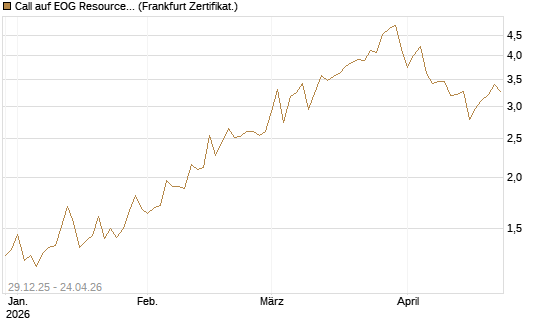 Call auf EOG Resources [Vontobel] Chart