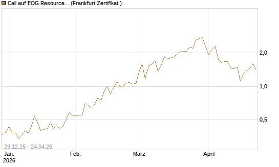 Call auf EOG Resources [Vontobel] Chart