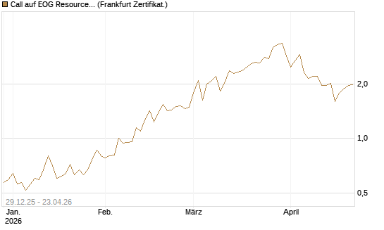 Call auf EOG Resources [Vontobel] Chart
