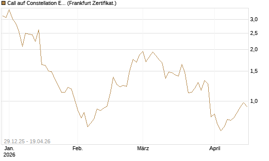 Call auf Constellation Energy [Vontobel] Chart