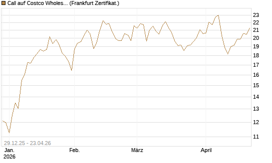Call auf Costco Wholesale [BNP Paribas Emissions- und Handelsges.] Chart