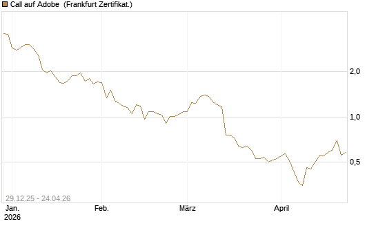 Call auf Adobe [BNP Paribas Emissions- und Handelsges.] Chart