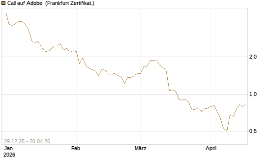 Call auf Adobe [BNP Paribas Emissions- und Handelsges.] Chart