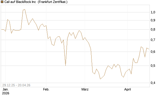 Call auf BlackRock Inc [BNP Paribas Emissions- und Handelsges.] Chart