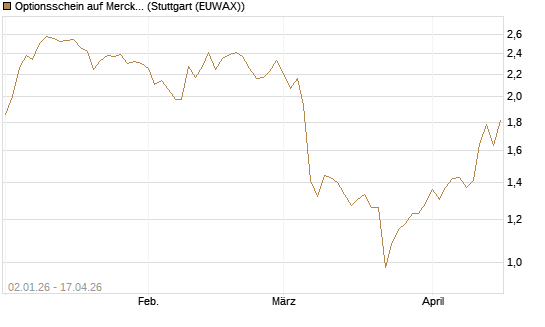 Optionsschein auf Merck KGaA [Goldman Sachs Bank Europe SE] Chart