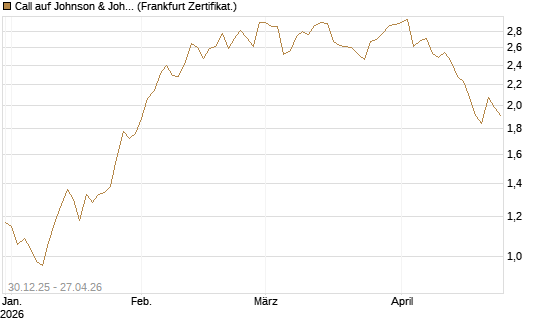 Call auf Johnson & Johnson [BNP Paribas Emissions- und Handelsges.] Chart