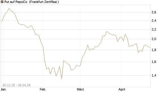 Put auf PepsiCo [BNP Paribas Emissions- und Handelsges.] Chart