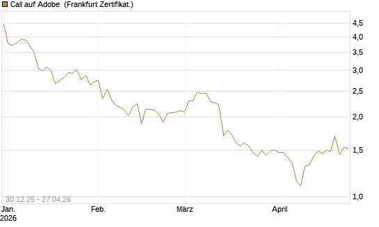 Call auf Adobe [BNP Paribas Emissions- und Handelsges.] Chart