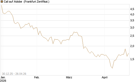 Call auf Adobe [BNP Paribas Emissions- und Handelsges.] Chart