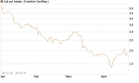 Call auf Adobe [BNP Paribas Emissions- und Handelsges.] Chart