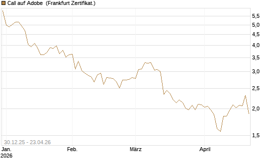 Call auf Adobe [BNP Paribas Emissions- und Handelsges.] Chart