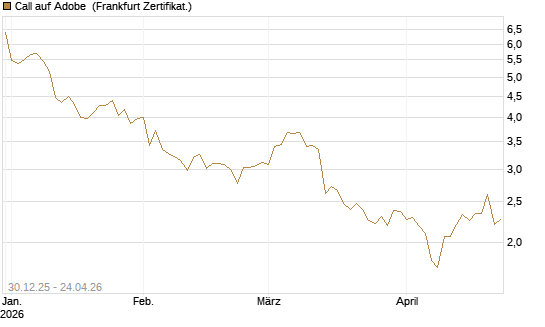 Call auf Adobe [BNP Paribas Emissions- und Handelsges.] Chart