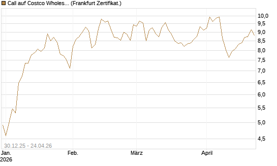 Call auf Costco Wholesale [BNP Paribas Emissions- und Handelsges.] Chart