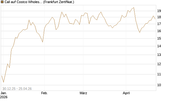Call auf Costco Wholesale [BNP Paribas Emissions- und Handelsges.] Chart