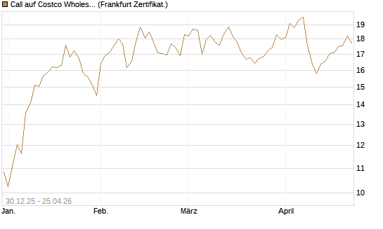 Call auf Costco Wholesale [BNP Paribas Emissions- und Handelsges.] Chart