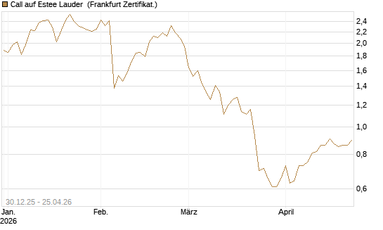 Call auf Estee Lauder [BNP Paribas Emissions- und Handelsges.] Chart