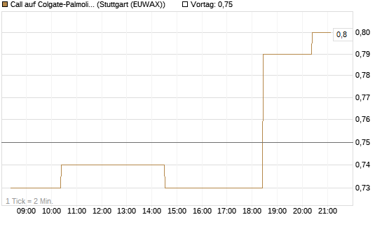 Call auf Colgate-Palmolive [Morgan Stanley & Co. Int. plc] Chart