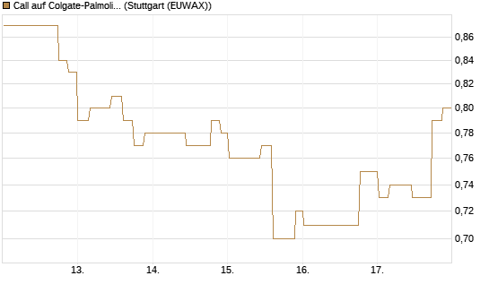 Call auf Colgate-Palmolive [Morgan Stanley & Co. Int. plc] Chart