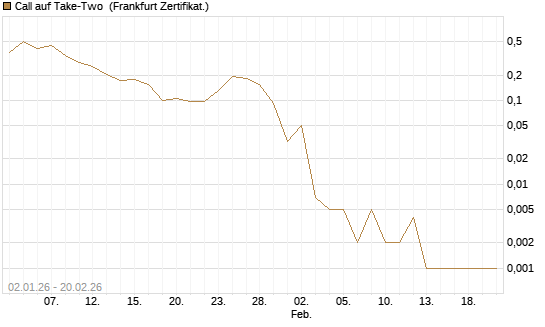 Call auf Take-Two [Vontobel] Chart