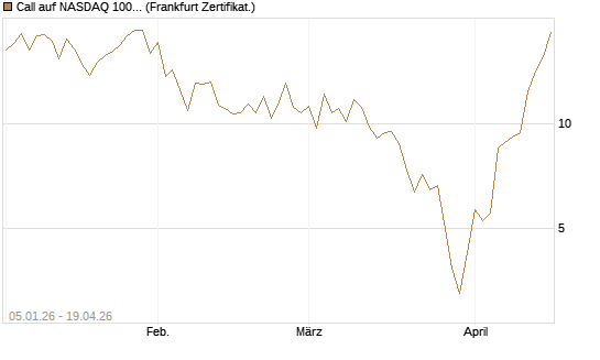 Call auf NASDAQ 100 [Vontobel] Chart