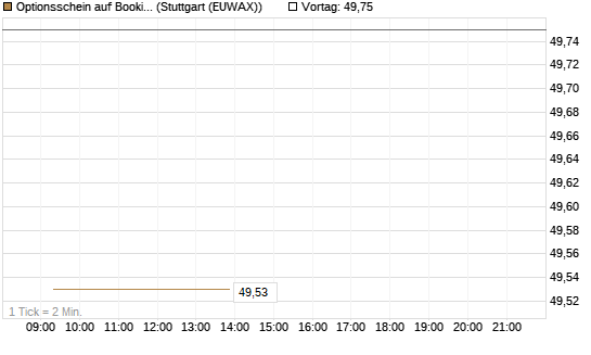 Optionsschein auf Booking Holdings [Goldman Sachs Bank Europe SE] Chart