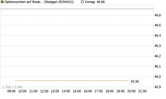 Optionsschein auf Booking Holdings [Goldman Sachs Bank Europe SE] Chart