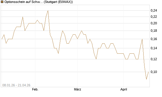 Optionsschein auf Schwab Charles [Goldman Sachs Bank Europe SE] Chart