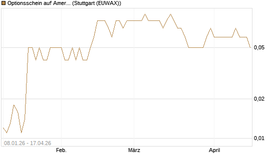 Optionsschein auf American Electric Power [Goldman Sachs Bank Europe SE] Chart