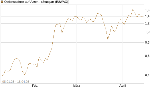 Optionsschein auf American Electric Power [Goldman Sachs Bank Europe SE] Chart
