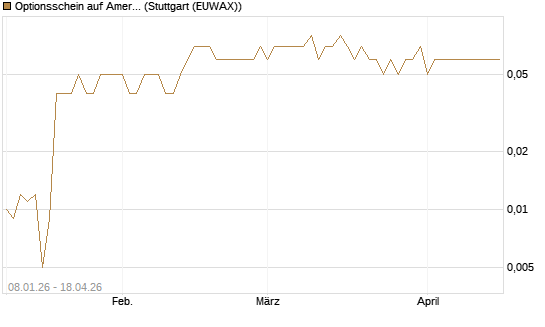 Optionsschein auf American Electric Power [Goldman Sachs Bank Europe SE] Chart
