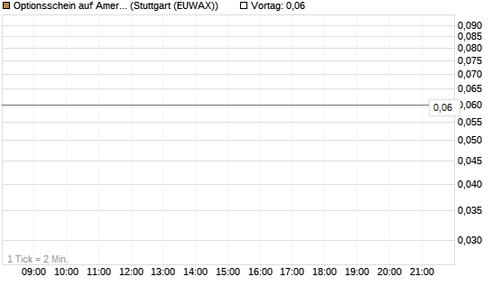 Optionsschein auf American Electric Power [Goldman Sachs Bank Europe SE] Chart