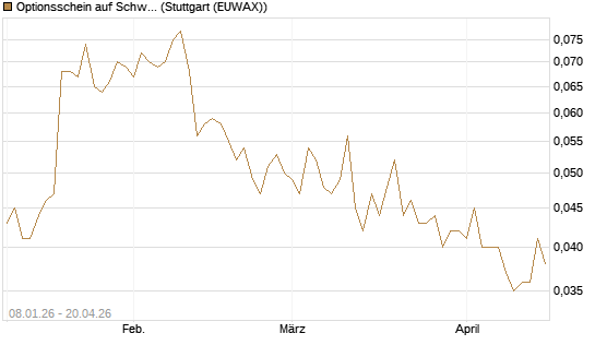 Optionsschein auf Schwab Charles [Goldman Sachs Bank Europe SE] Chart