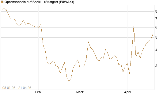 Optionsschein auf Booking Holdings [Goldman Sachs Bank Europe SE] Chart