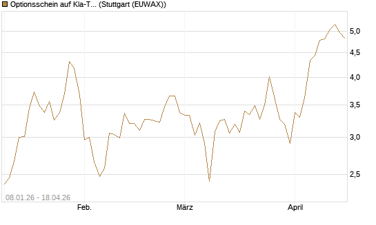 Optionsschein auf Kla-Tencor [Goldman Sachs Bank Europe SE] Chart