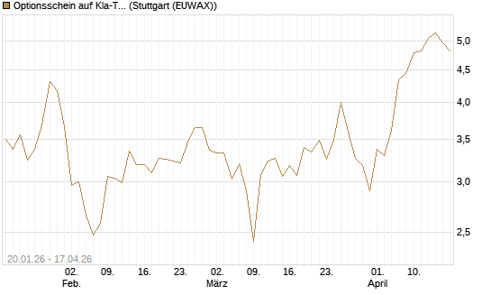Optionsschein auf Kla-Tencor [Goldman Sachs Bank Europe SE] Chart