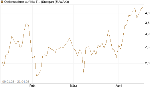 Optionsschein auf Kla-Tencor [Goldman Sachs Bank Europe SE] Chart