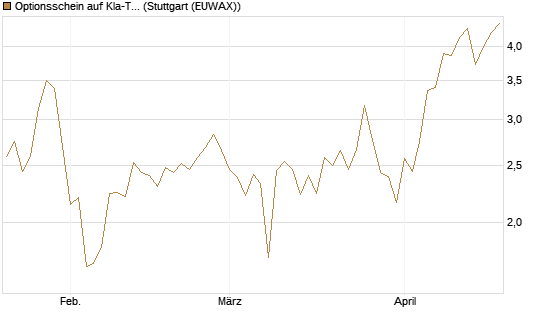 Optionsschein auf Kla-Tencor [Goldman Sachs Bank Europe SE] Chart