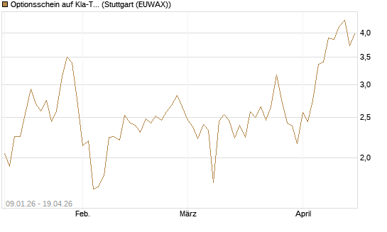 Optionsschein auf Kla-Tencor [Goldman Sachs Bank Europe SE] Chart