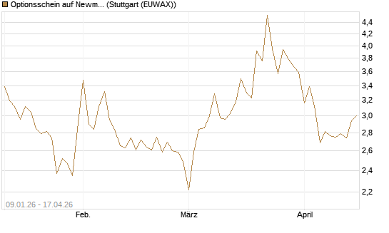 Optionsschein auf Newmont [Goldman Sachs Bank Europe SE] Chart