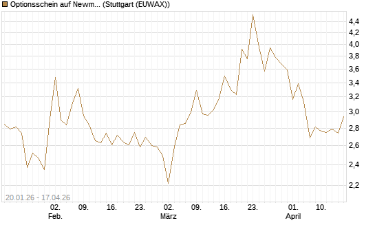 Optionsschein auf Newmont [Goldman Sachs Bank Europe SE] Chart