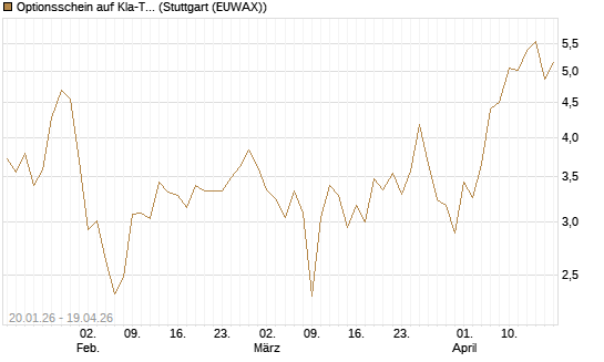 Optionsschein auf Kla-Tencor [Goldman Sachs Bank Europe SE] Chart